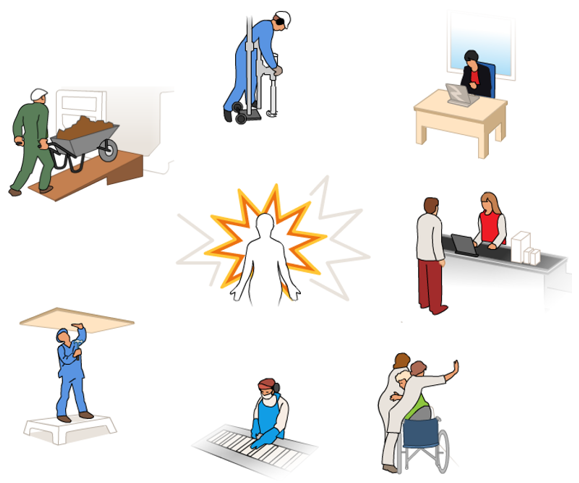 Ergonomi – Det du behöver veta